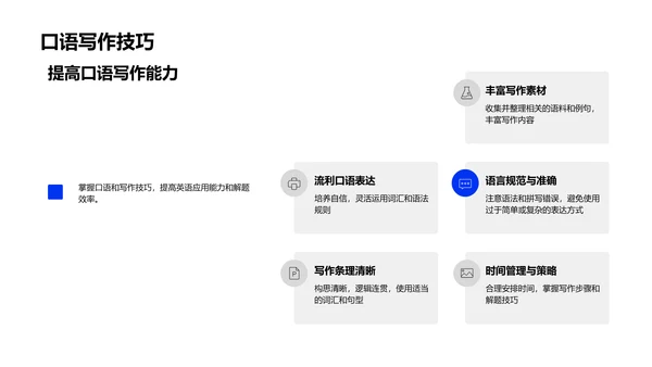 英语考试解题教学PPT模板