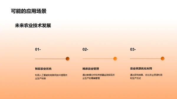 农学研究：创新之路