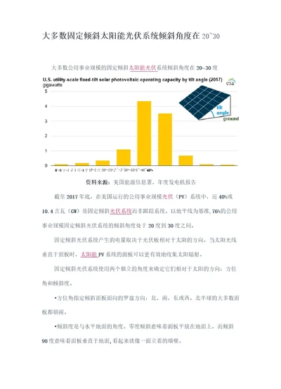 大多数固定倾斜太阳能光伏系统倾斜角度在2030度