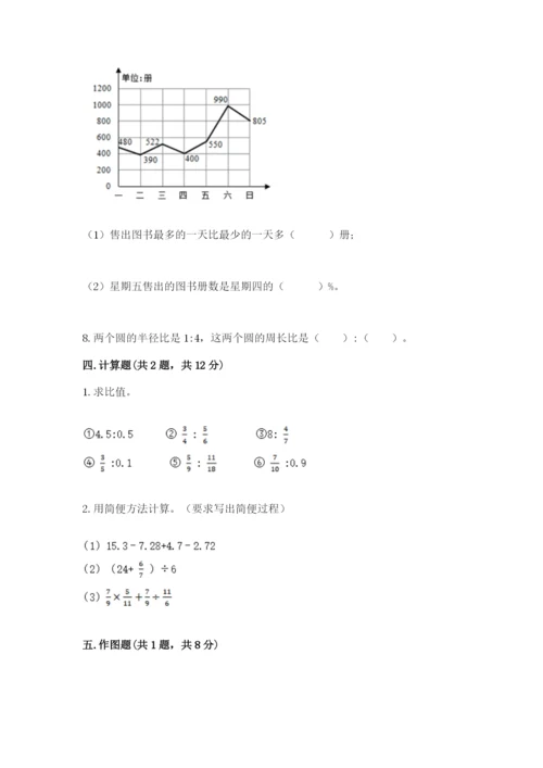 人教版六年级上册数学期末测试卷（各地真题）.docx