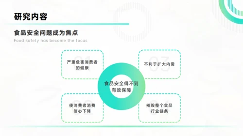 卫生与预防医学浅谈医科大学毕业论文答辩通用PPT模板