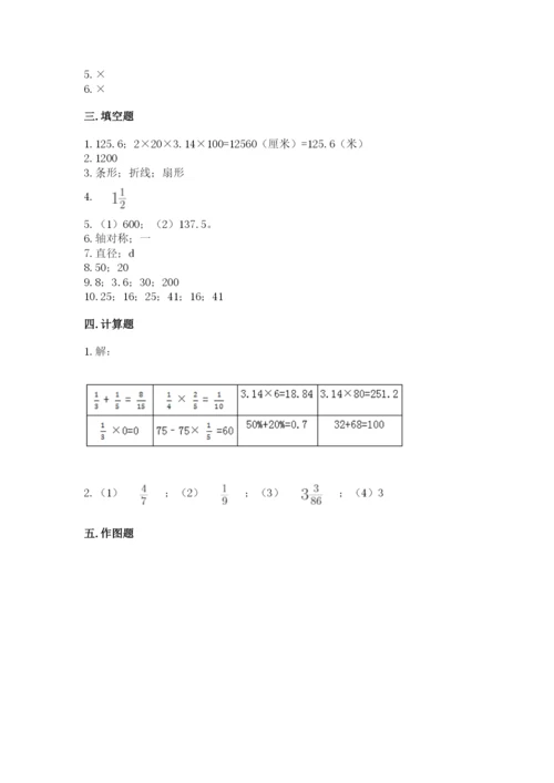 人教版六年级上册数学期末测试卷含答案解析.docx