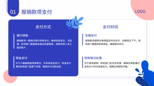 蓝色扁平风财务报销流程培训方案PPT