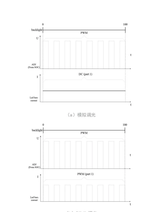 一种电视新型背光调光方式及应用.docx