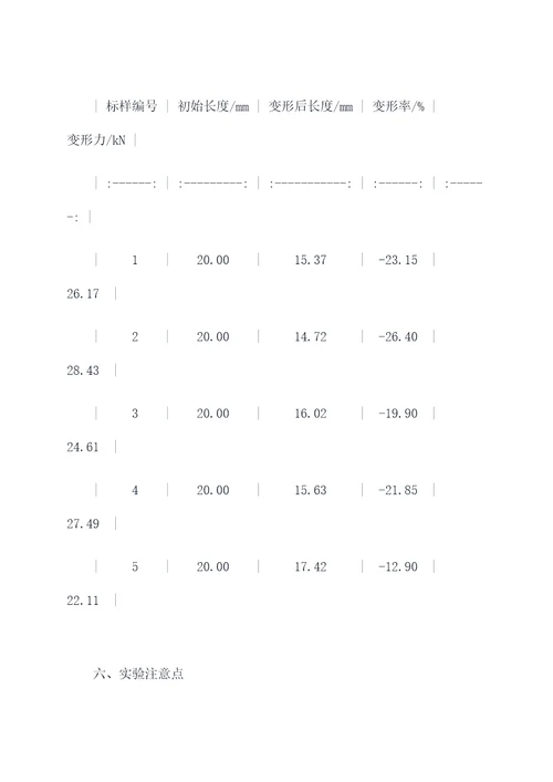 铝合金电脉冲压缩实验报告