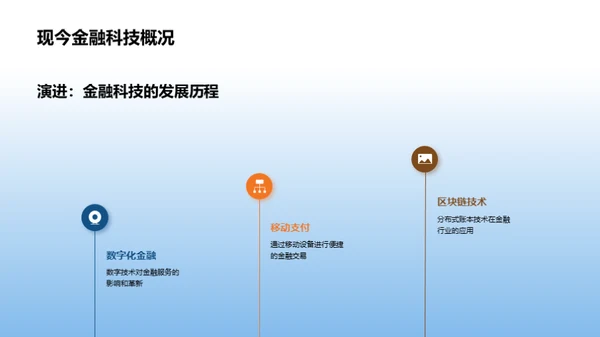 探索金融科技之路