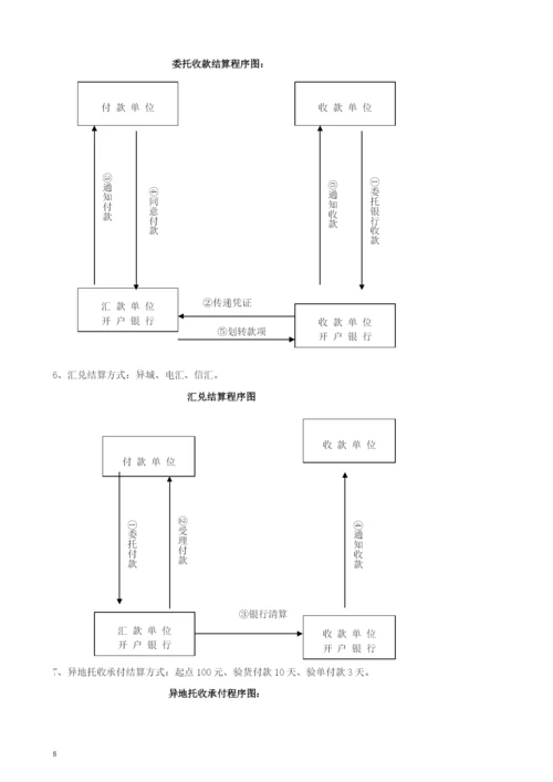 【mba资料】财务经理训练.docx