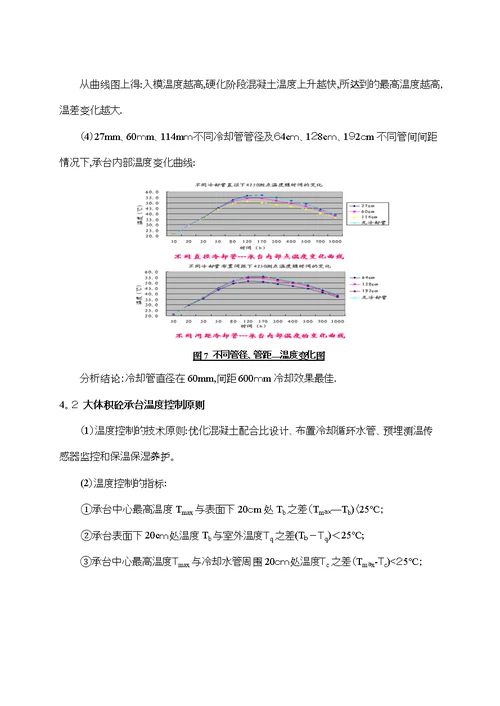 六公司133m超高墩大跨径曲线连续刚构施工技术