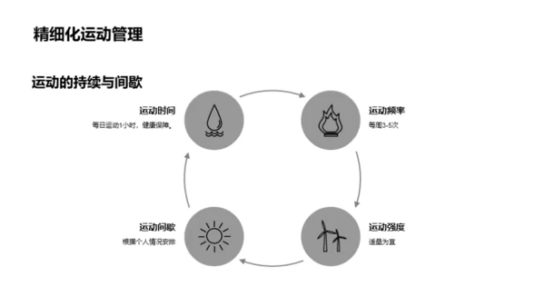 科学运动 养成习惯