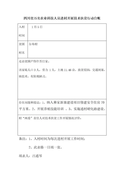 四川省万名农业科技人员进村开展技术扶贫行动台账吕通琴