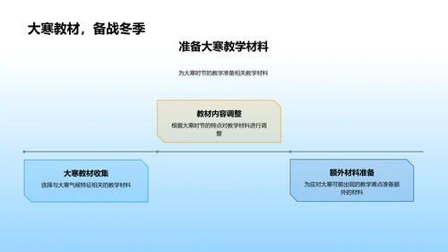 大寒教学应对策略PPT模板