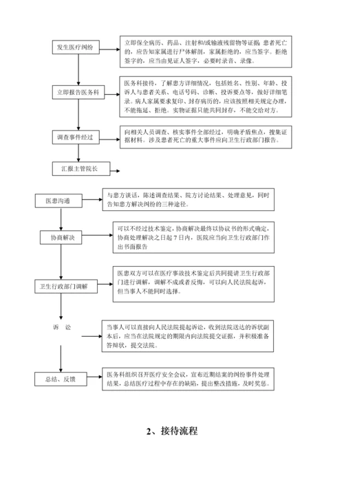 医务科工作流程(全套).docx