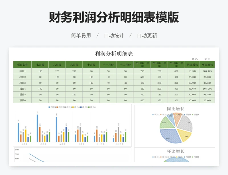 财务利润分析明细表模版