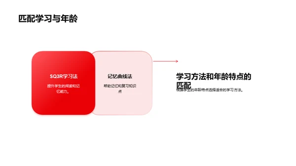 初二学霸养成记