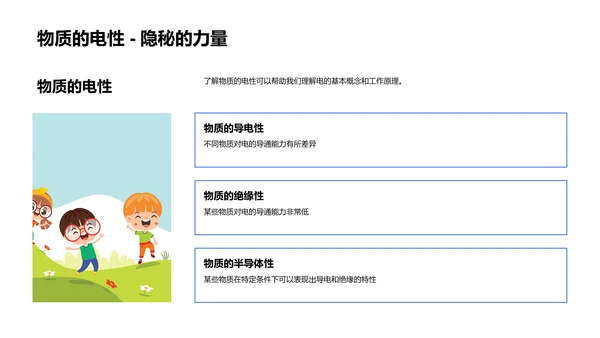 电的基础知识PPT模板