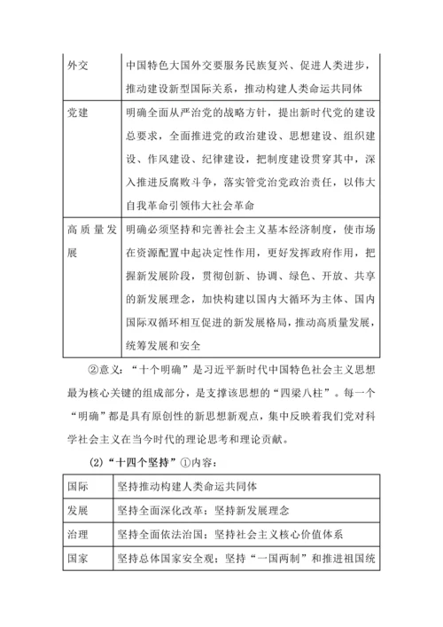 2024高中政治学业水平考试备考主干知识梳理.docx