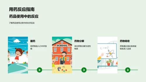 化学反应实际解析PPT模板