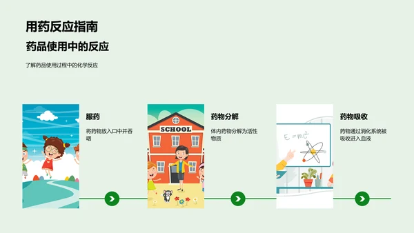 化学反应实际解析PPT模板