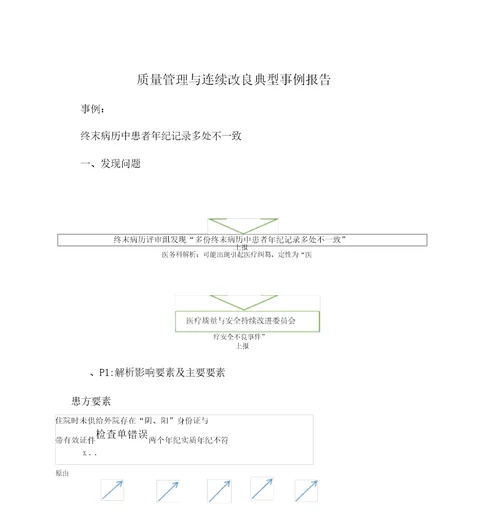 医疗质量持续改进中的运用案例分析