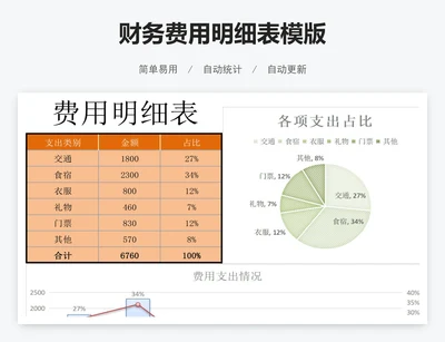 财务费用明细表模版