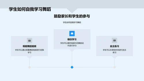 新学期舞蹈课程规划PPT模板