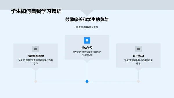 新学期舞蹈课程规划PPT模板