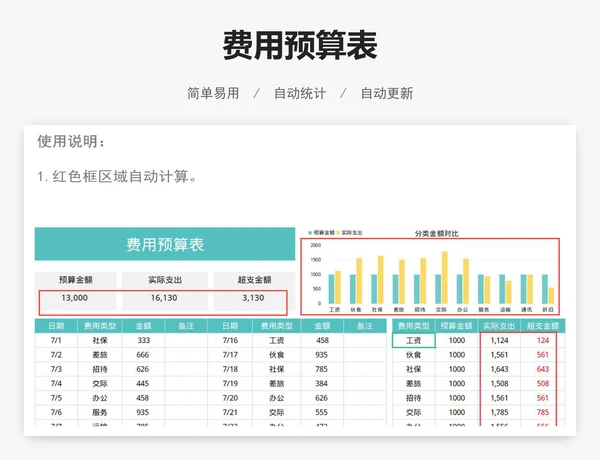 费用预算表