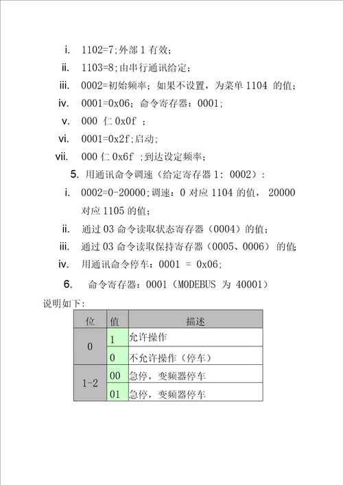 MODBUS实例485通讯