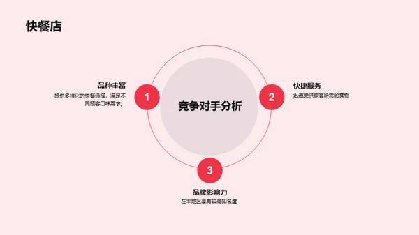 小吃业新篇章