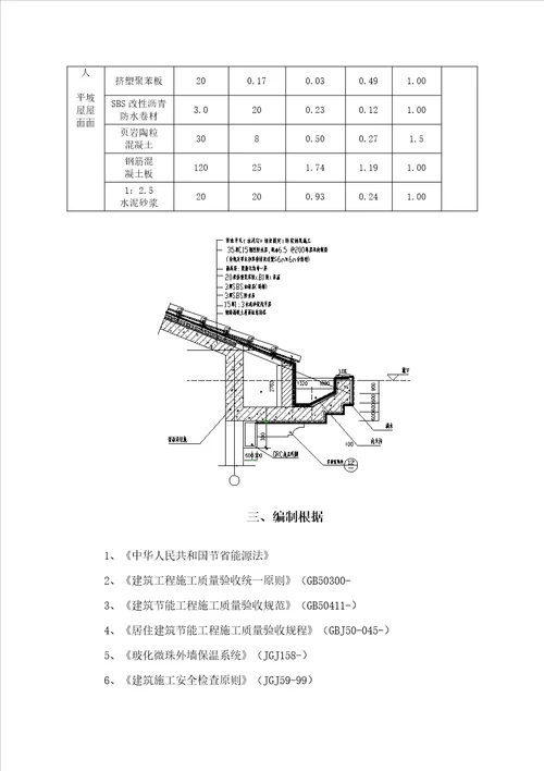 楼关键工程外墙保温专项专题方案