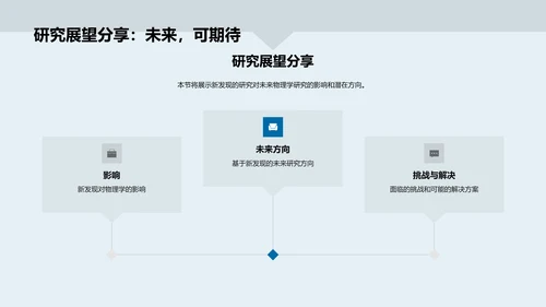 物理学研究报告PPT模板