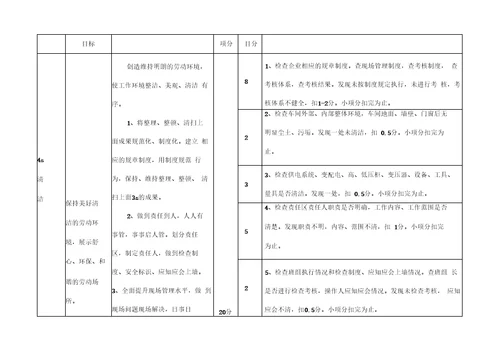 生产现场6S管理工作检查办法及考核标准