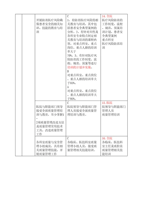 二级医院评审培训内容汇总