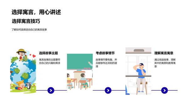 解读寓言故事PPT模板