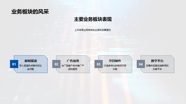 数字驱动 业务超越