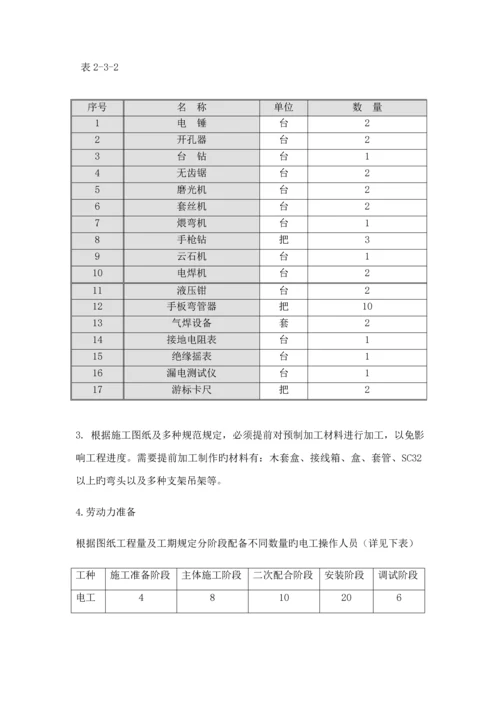 电气安装综合施工专题方案.docx