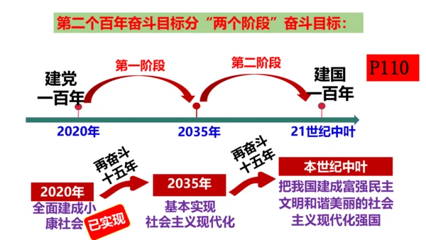 【新课标】8.1 我们的梦想  课件（33张ppt)【2023秋新教材】