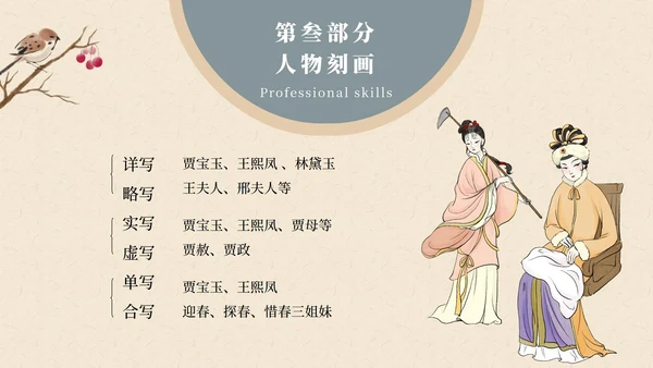 红楼梦黛玉进贾府文章解读课件PPT模板