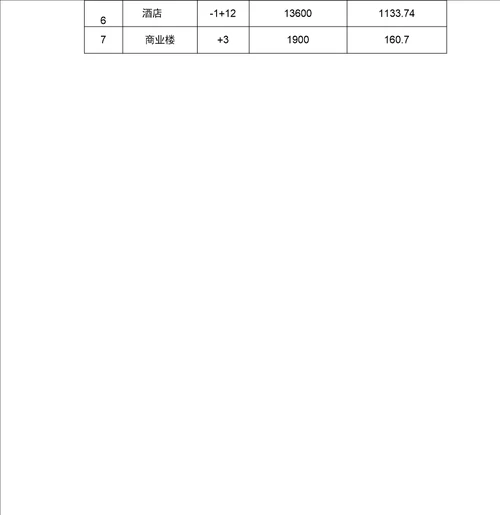 房地产项目开发方案