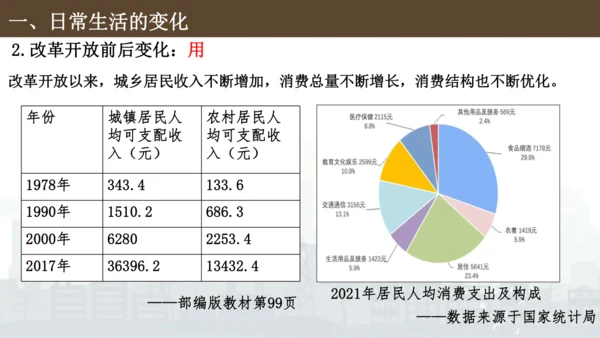 第19课 社会生活的变迁  课件