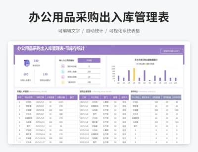 办公用品采购出入库管理表