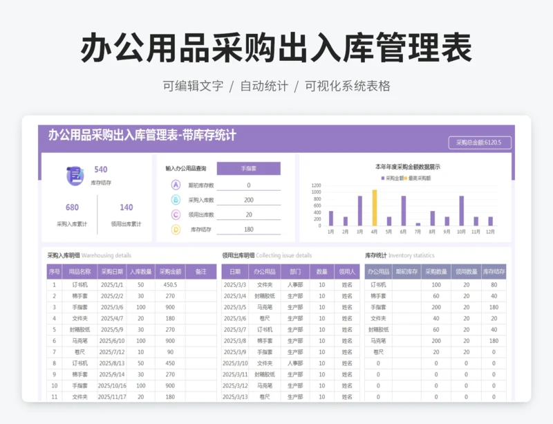 办公用品采购出入库管理表