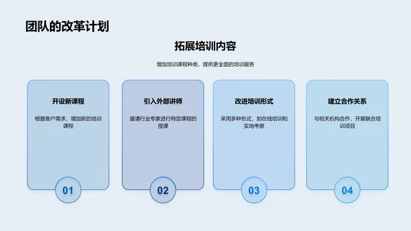 团队年终工作汇报PPT模板