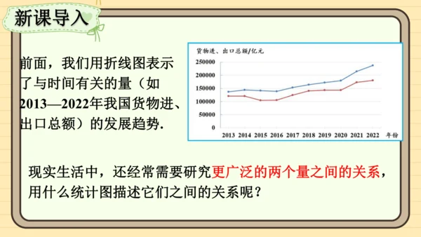 12.2.3 趋势图 课件（共19张PPT）2024-2025学年度人教版数学七年级下册