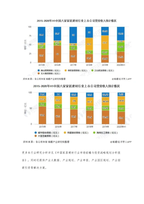 中国家居建材行业市场现状及竞争格局分析-企业经济效益持续改善.docx