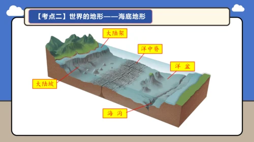 【学霸提优】第三章 陆地和海洋（复习课件45张）-人教版（2024）七年级地理上册