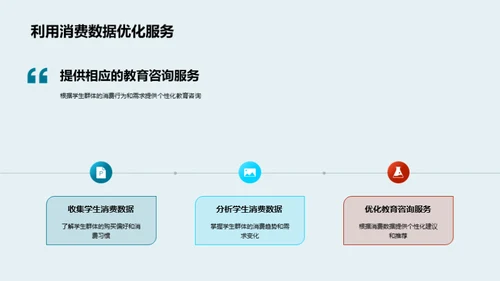 学生消费双十一解析