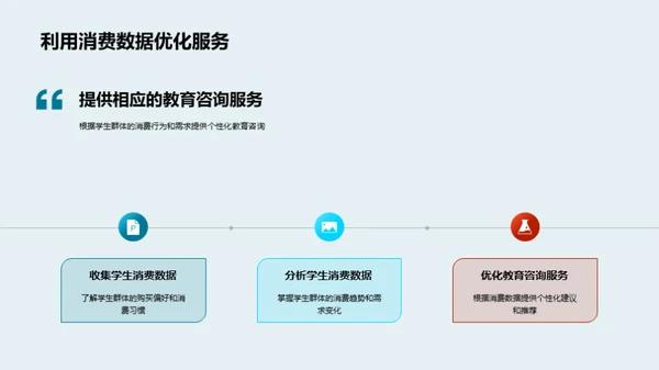 学生消费双十一解析