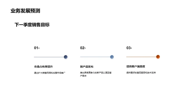 工业机械领跑之路