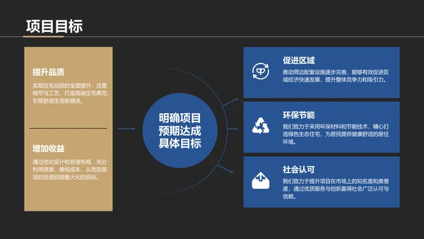 黑色商务风房地产项目启动汇报PPT模板